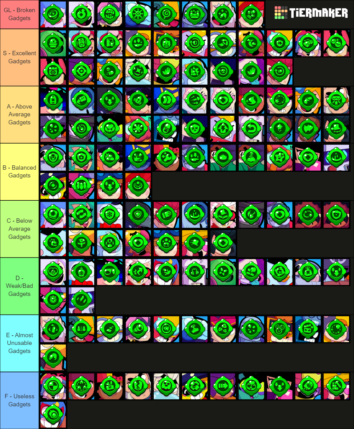 brawl-stars-all-gadgets-gaebebs-tier-list-community-rankings