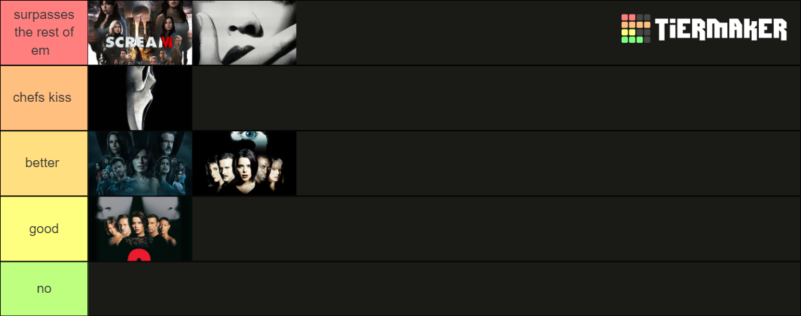 Scream Movies Ranking (Including Scream VI) Tier List (Community ...