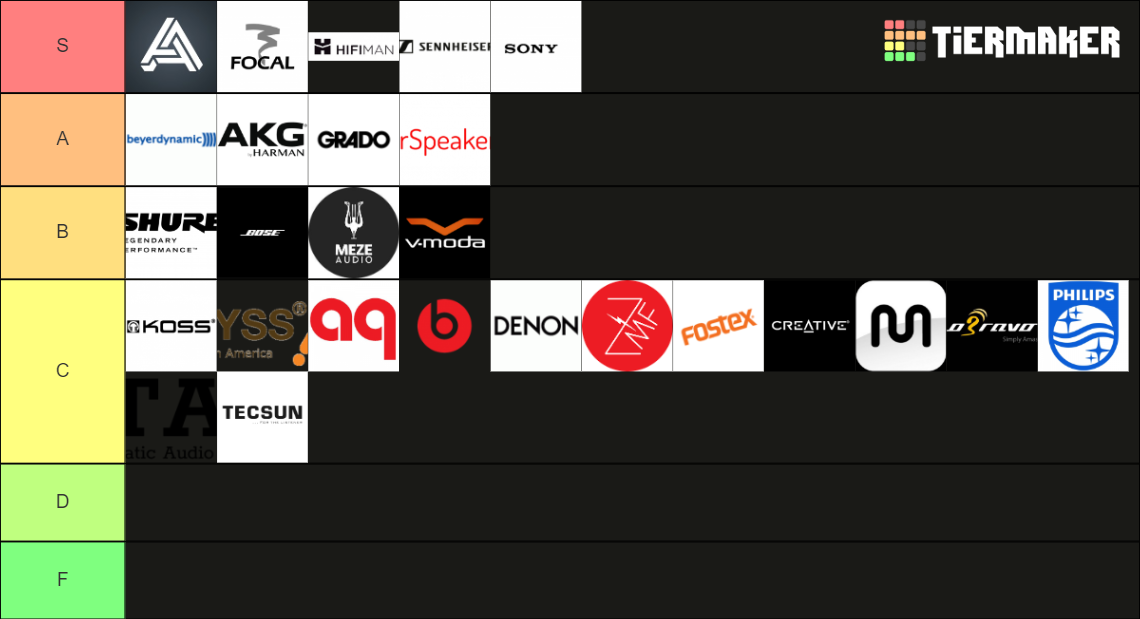 Headphone Brand Ranking Tier List Rankings) TierMaker