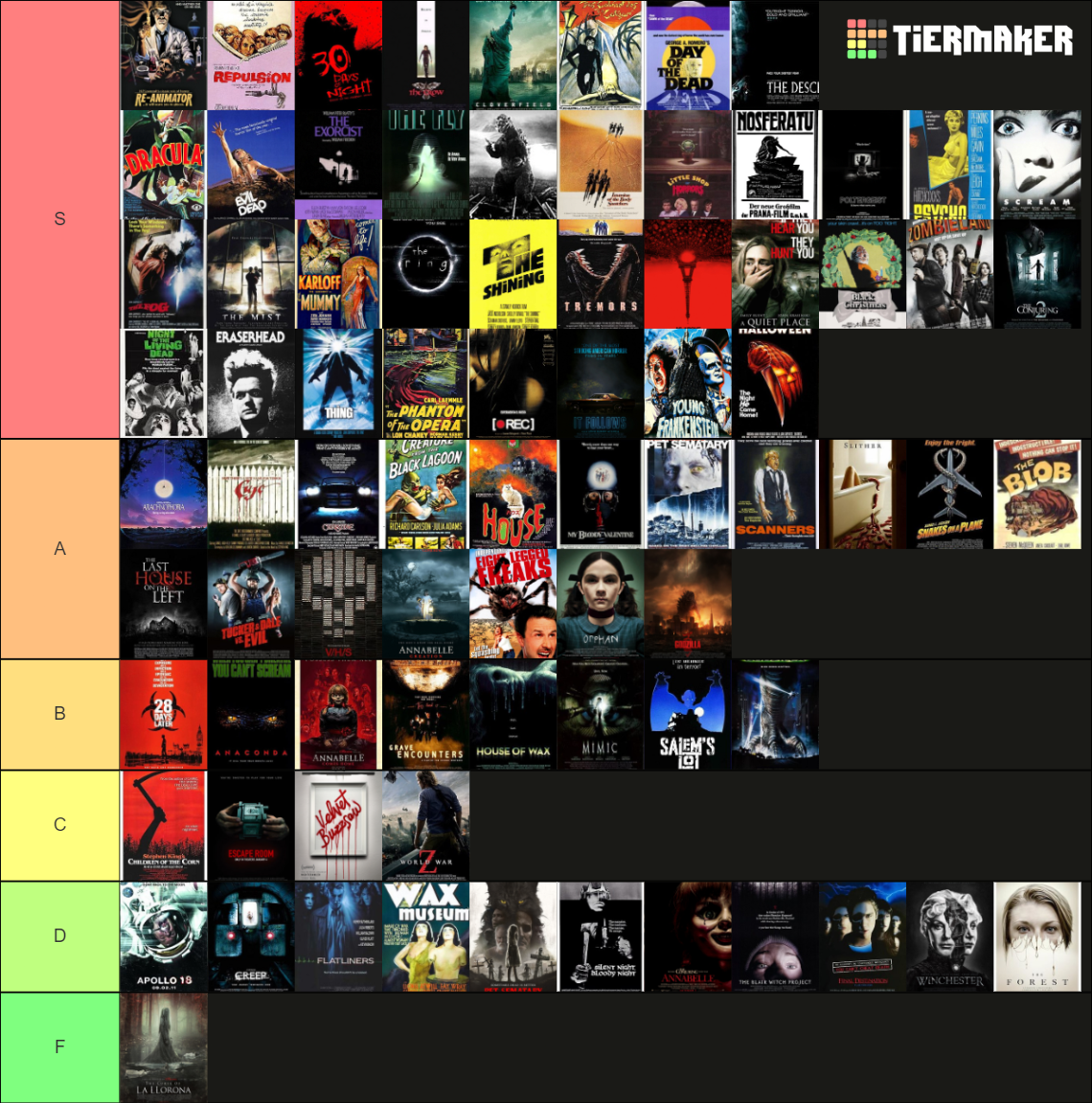 Ultimate horror movies list Tier List (Community Rankings) - TierMaker