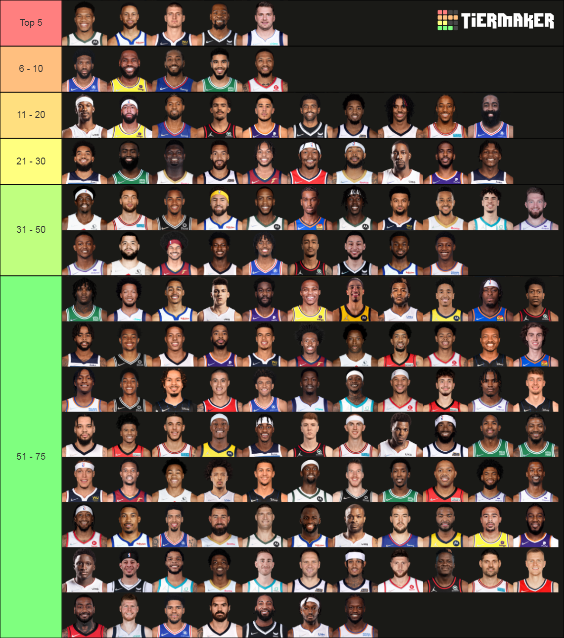 2022 - Top 75 NBA Players Tier List (Community Rankings) - TierMaker