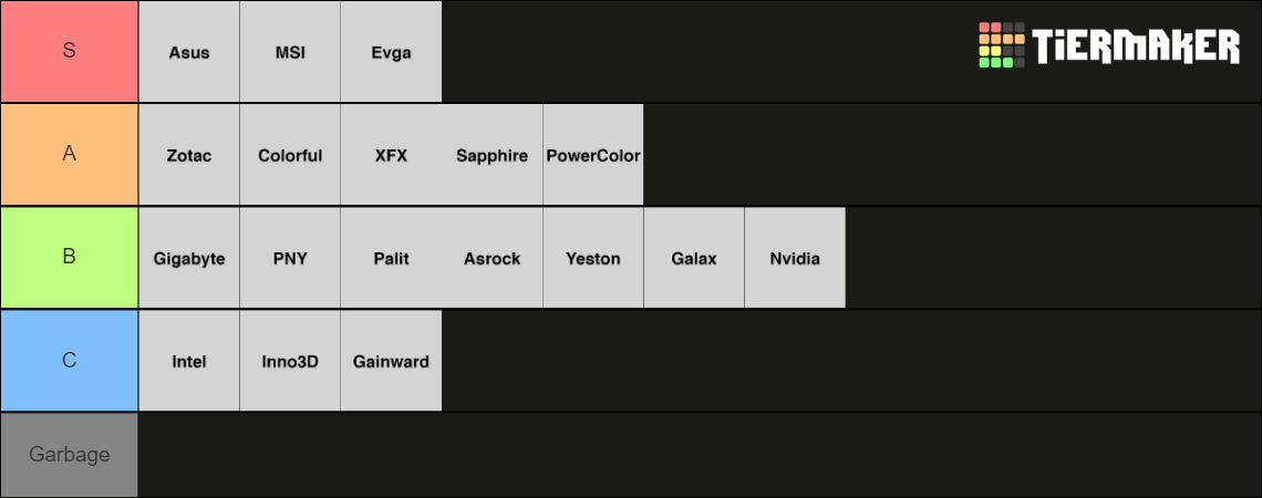 gpu-manufacturers-tier-list-community-rankings-tiermaker