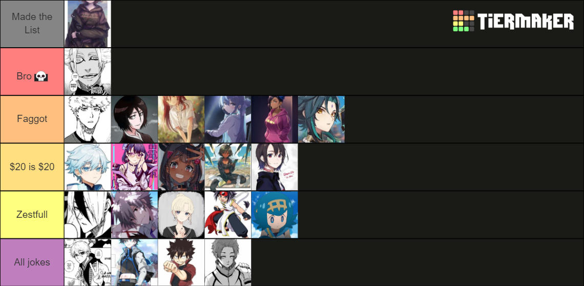 The Resurrection Tier List (Community Rankings) - TierMaker