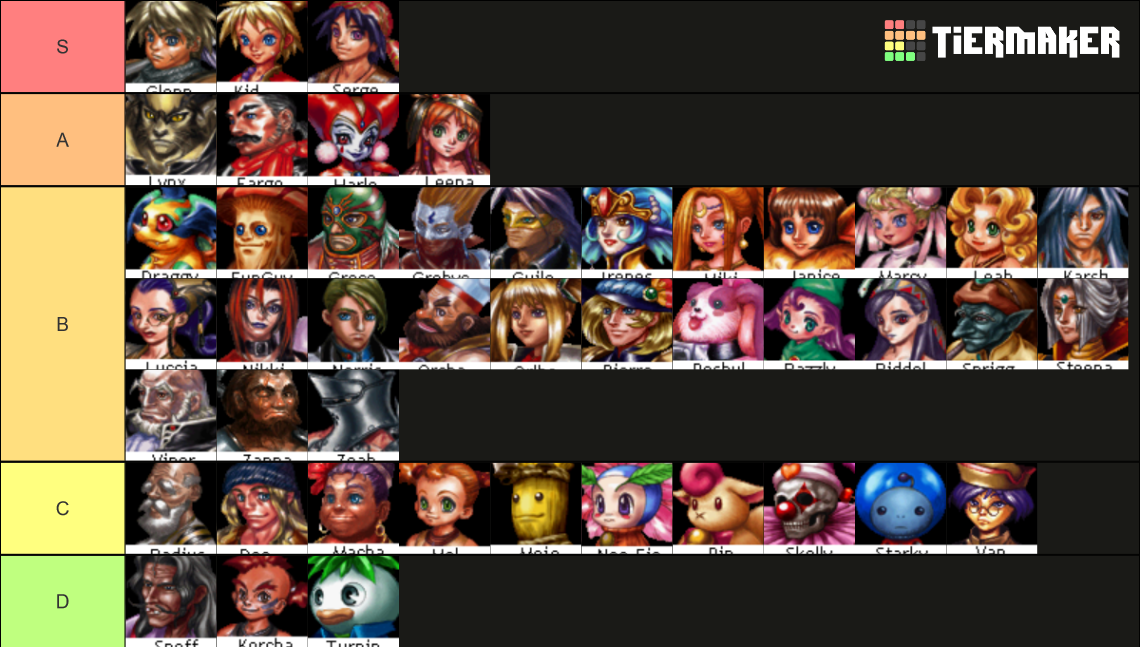 Chrono Cross Character Tier List (Community Rankings) - TierMaker