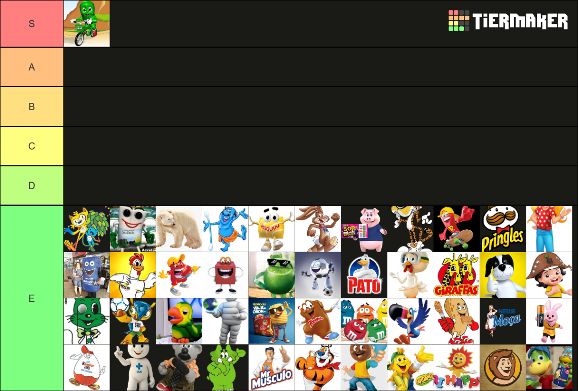 Mascotes De Marcas Brasileiras Tier List Community Rankings Tiermaker