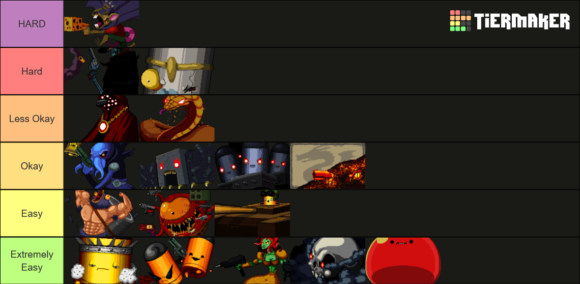The Bosses of Enter the Gungeon Tier List Rankings) TierMaker