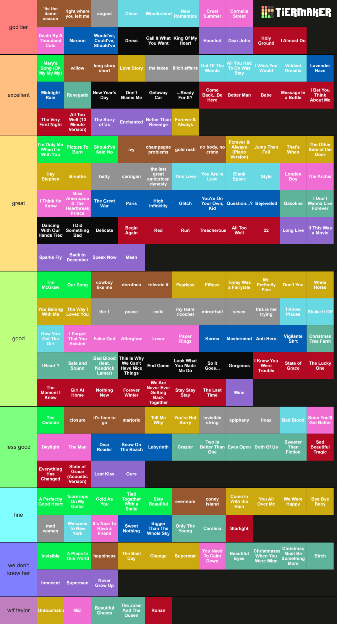 Taylor Swift All Songs (updated with Midnights) Tier List (Community ...