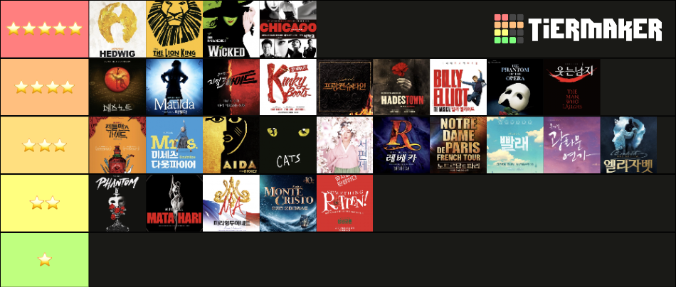 musical-tier-list-community-rankings-tiermaker