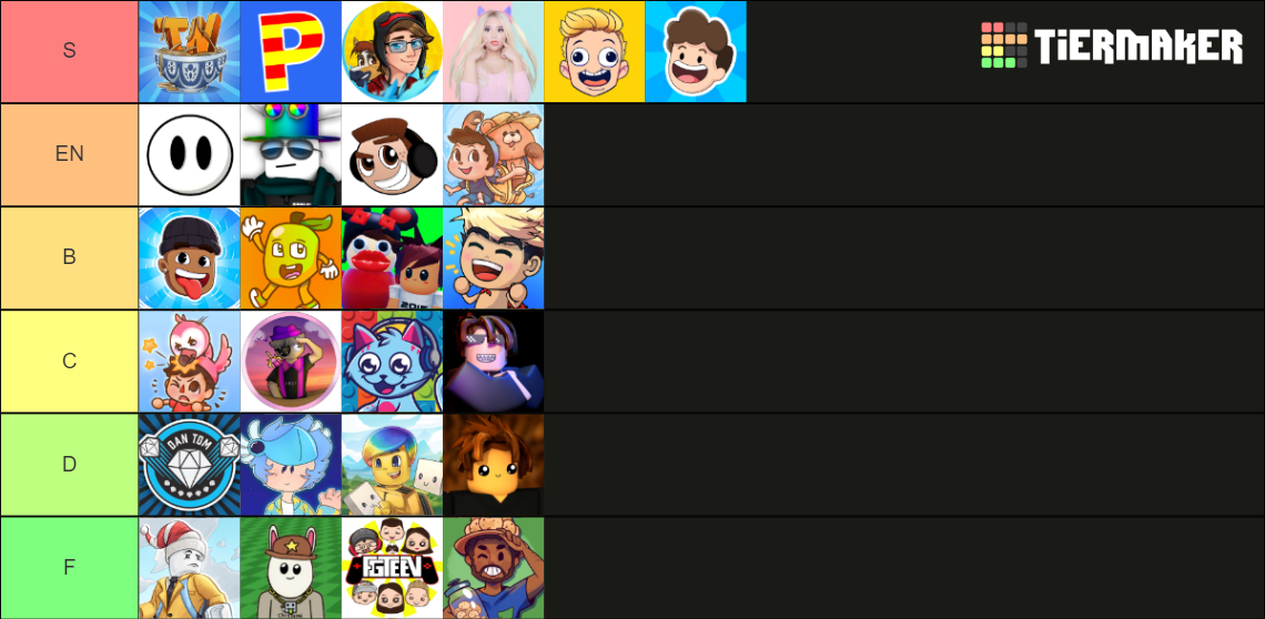 Roblox youtuber's Tier List (Community Rankings) - TierMaker