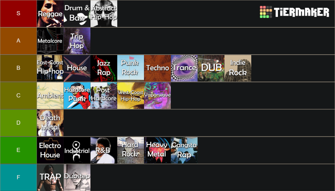 Music Genres Tier List (Community Rankings) - TierMaker