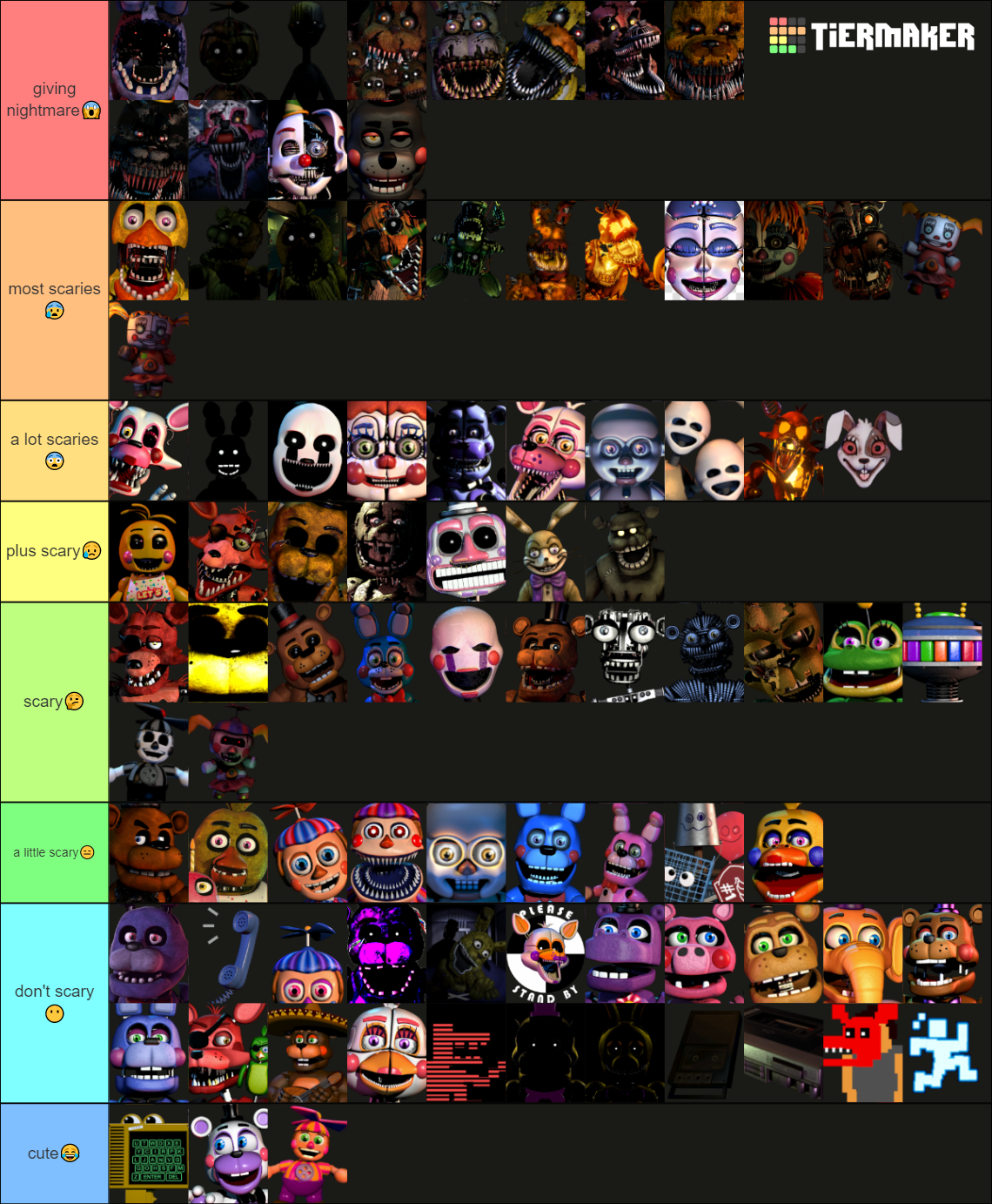 Recent FNAF Tier Lists - TierMaker