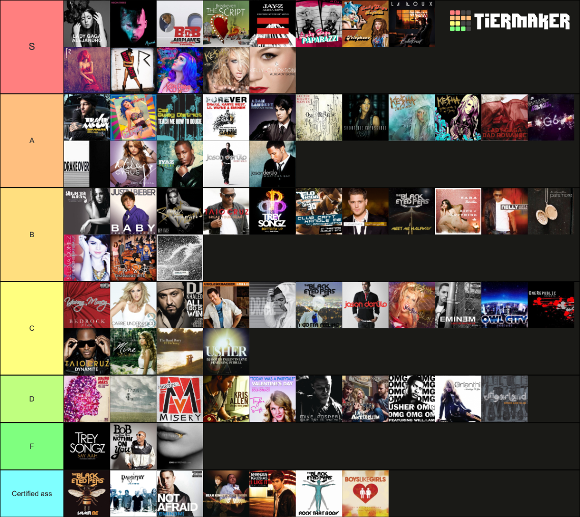 2010 Billboard Year End Hot 100 Hits Tier List (Community Rankings ...