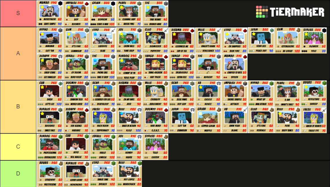 Hermitcraft TCG Hermit Cards Tier List Rankings) TierMaker