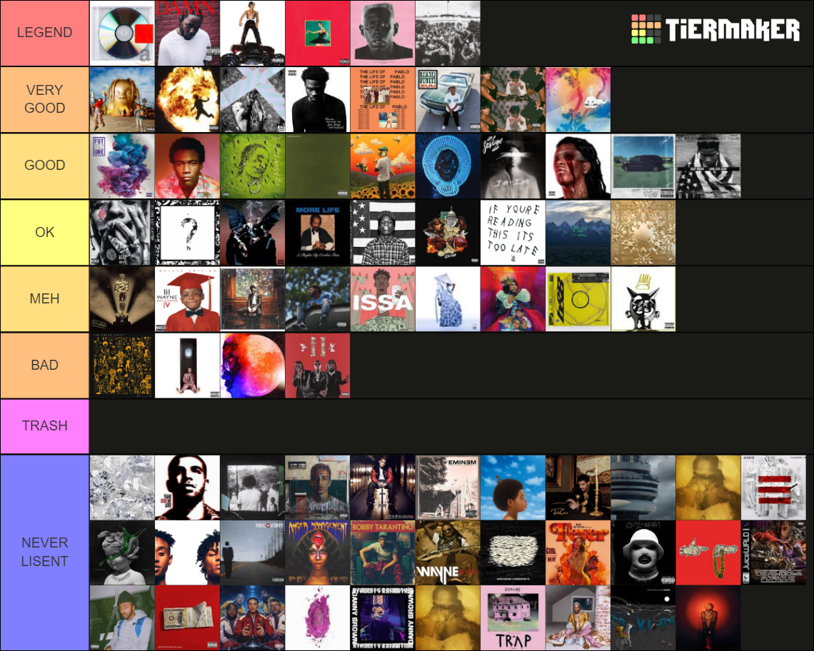 2010 s Best Rap Albums Tier List Community Rankings TierMaker 2010-s-best-rap-albums-tier-list-community-rankings-tiermaker