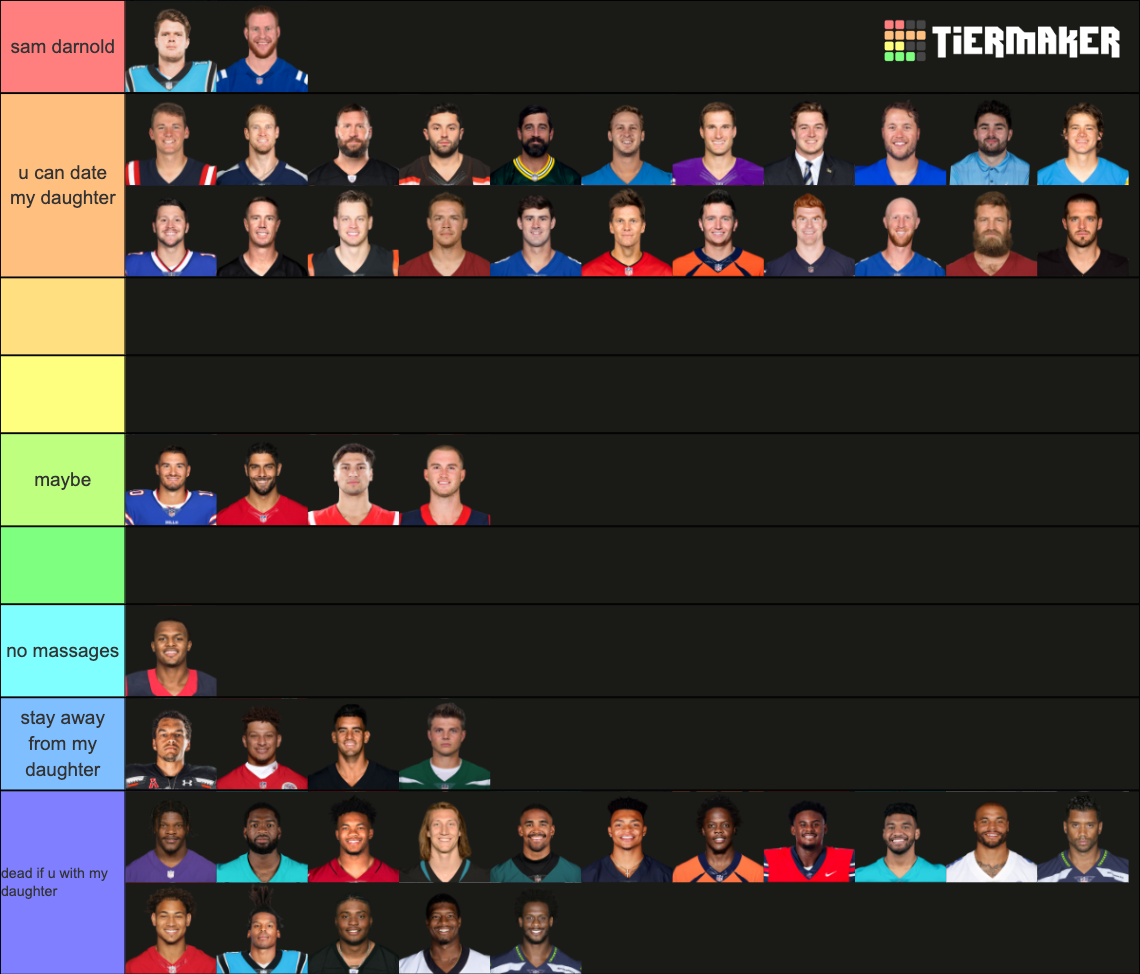 NFL QBs (with upcoming rookie QBs) Tier List (Community Rankings ...