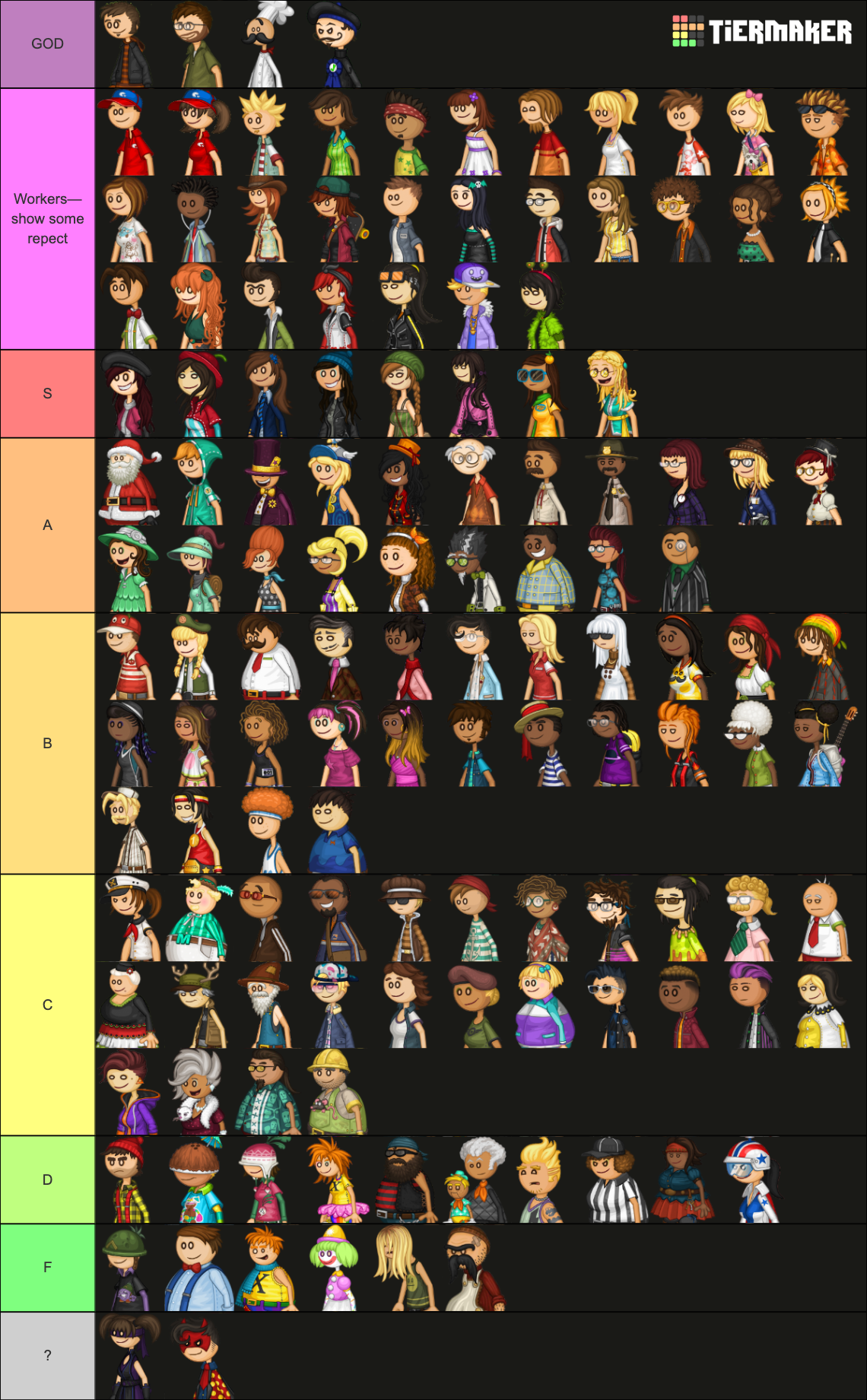 Papa Louie Games Characters Tier List Rankings) TierMaker