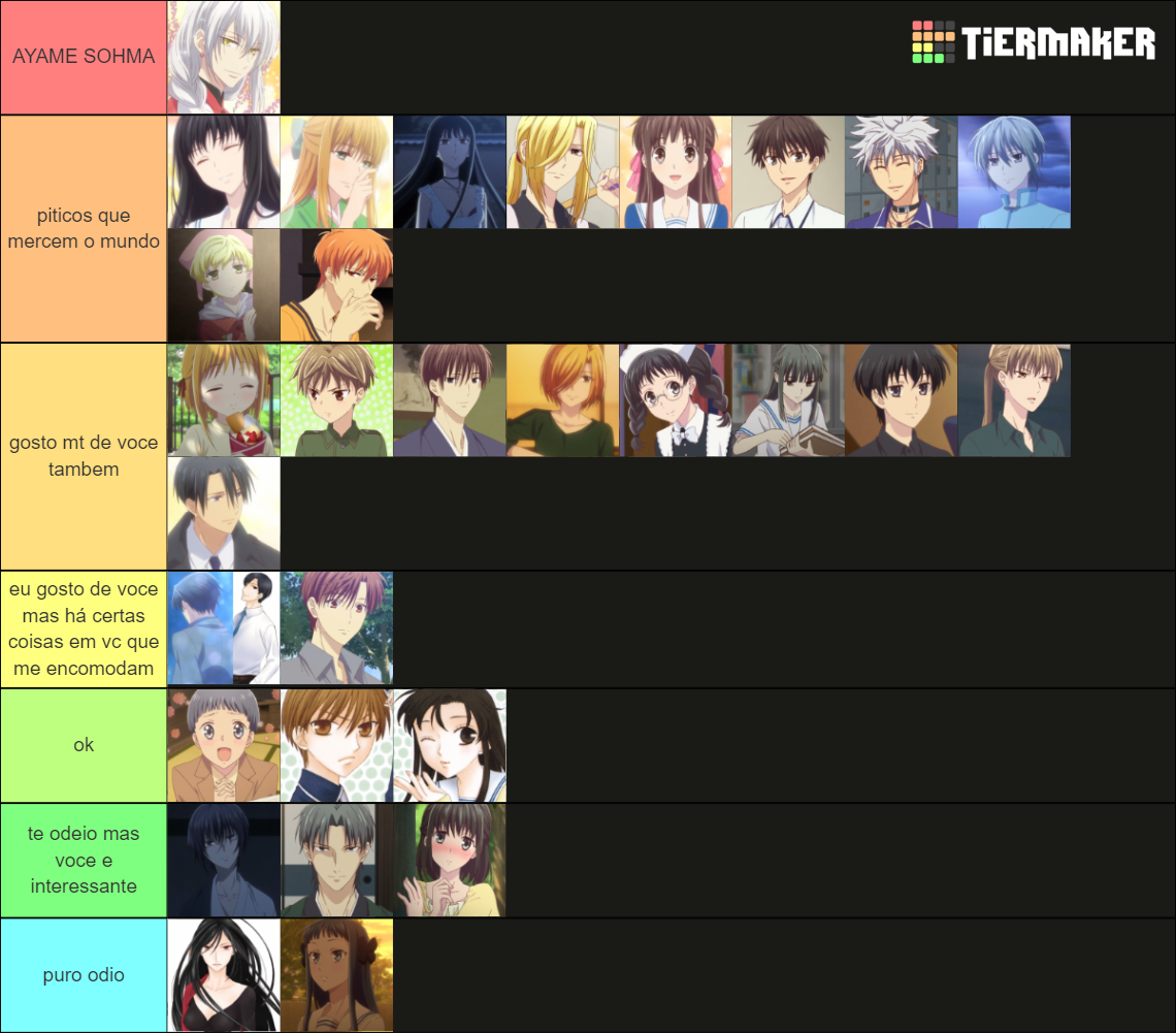 Fruits Basket Characters Tier List Rankings) TierMaker