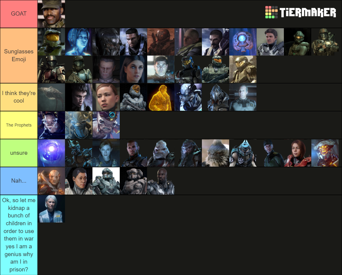 Halo Characters Tier List (Community Rankings) - TierMaker