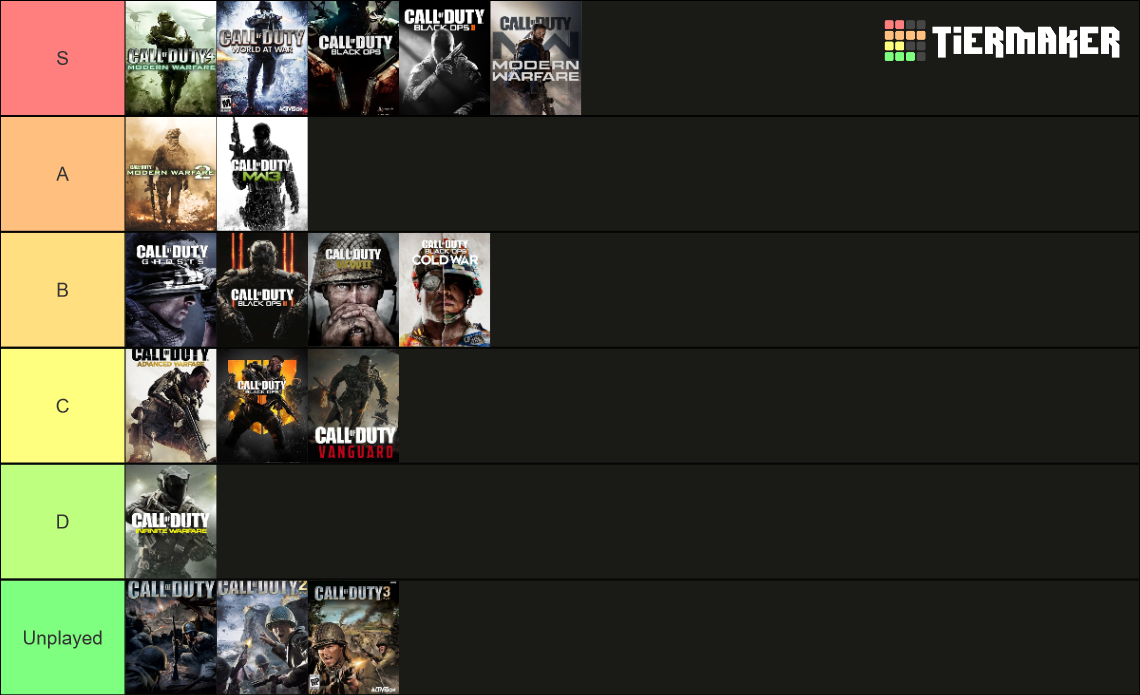 Call of Duty Games Ranked Tier List (Community Rankings) - TierMaker