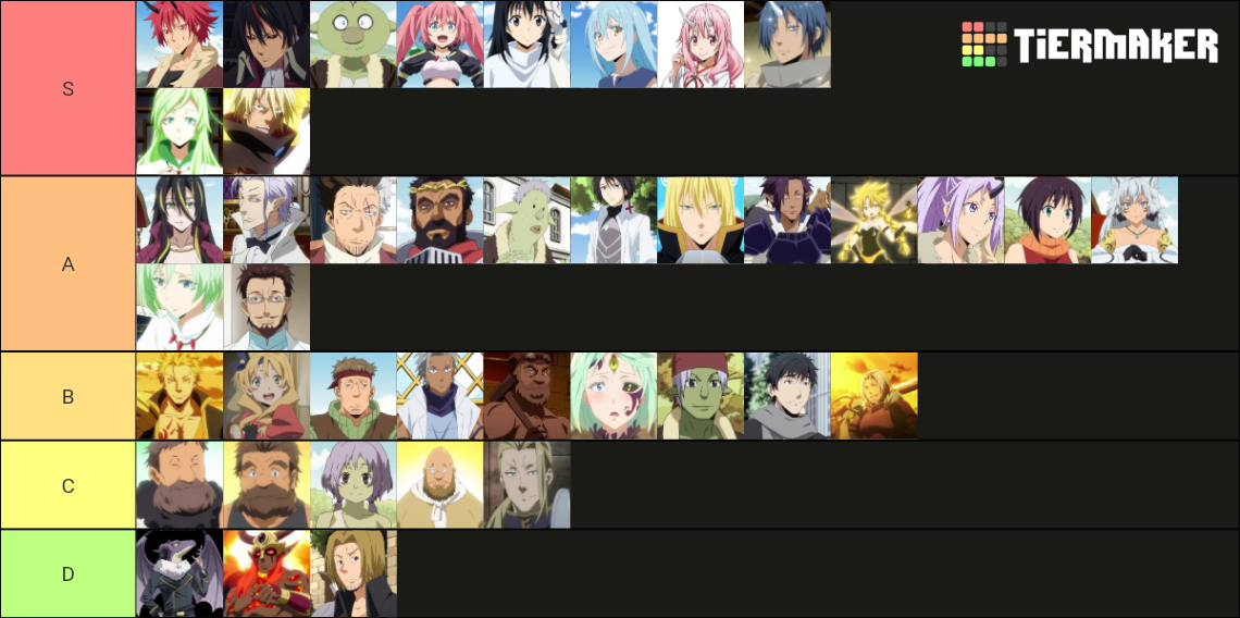 That Time I Got Reincarnated as a Slime Characters Tier List (Community