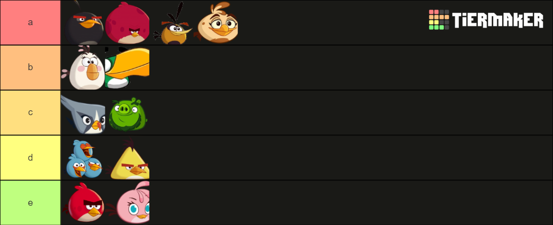 angry birds 2 best skills of all characters Tier List (Community ...