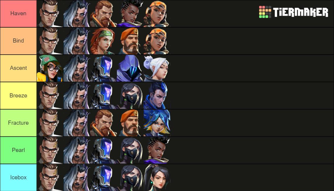 Agents Maps Valorant Tier List (Community Rankings) - TierMaker