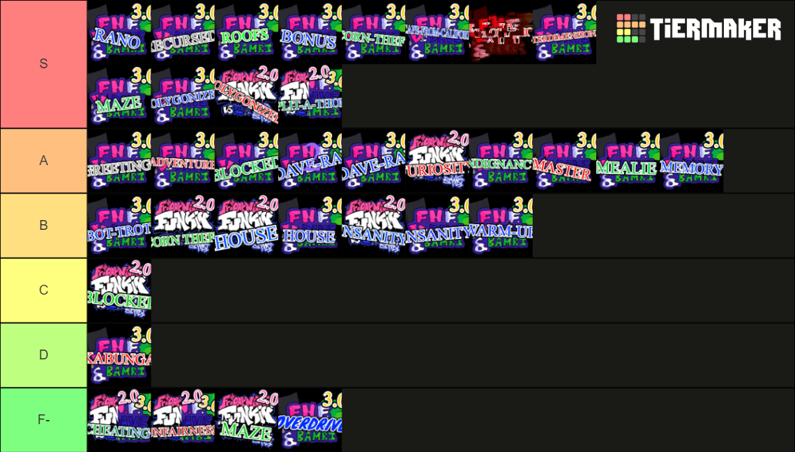 fnf Dave And Bambi Songs Tierlist Tier List (Community Rankings ...