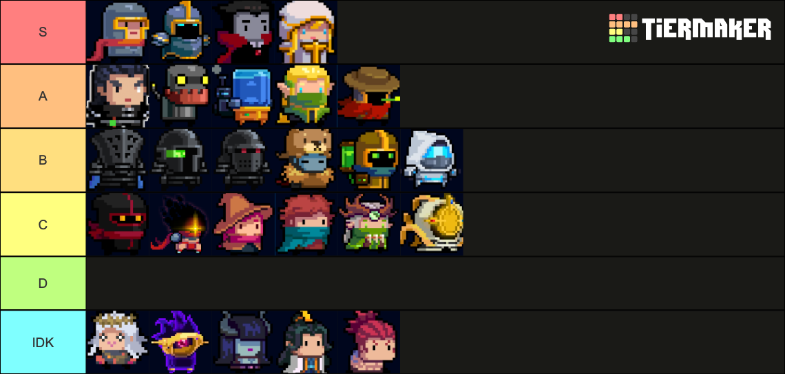 Soul Knight character 4.2.0 Tier List Rankings) TierMaker