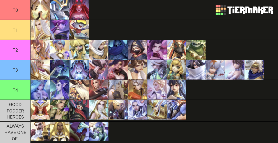 Heroes of Crown Tier List Rankings) TierMaker