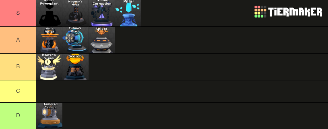 TD: Mythic Tier List (Community Rankings) - TierMaker