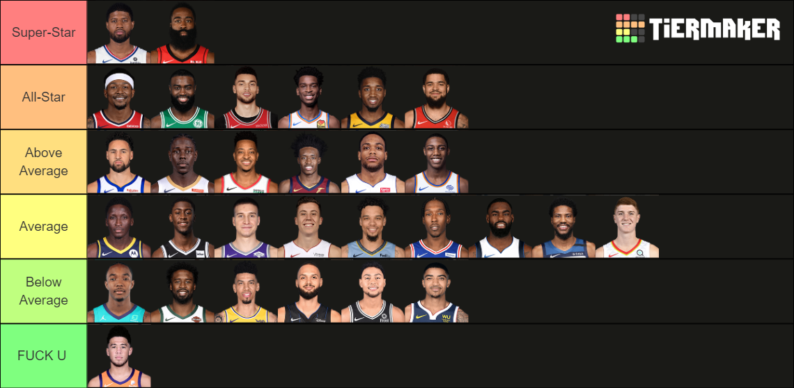 2020 NBA Starting Shooting Guards ranking Tier List Rankings