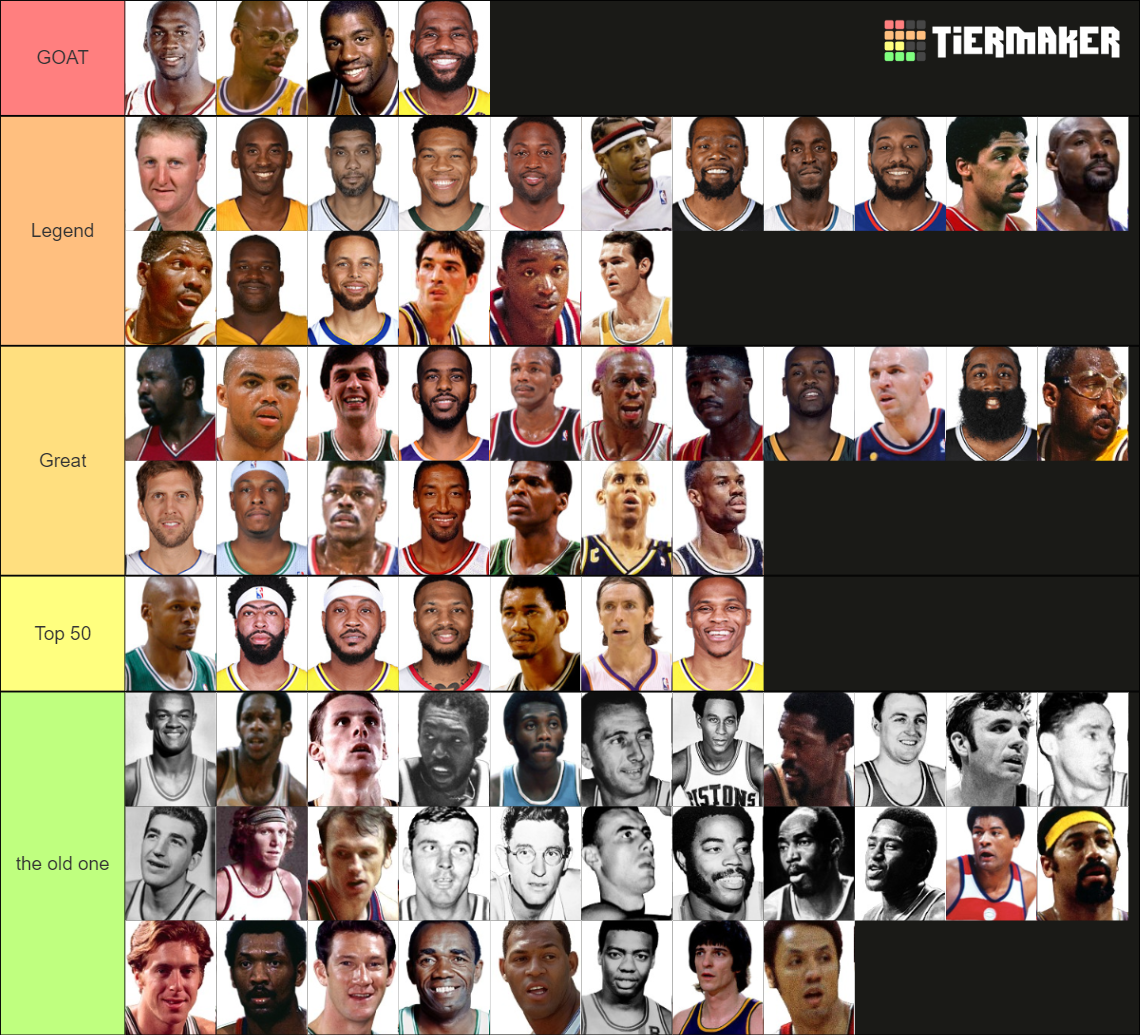 NBA Top 75 Players Tier List Rankings) TierMaker