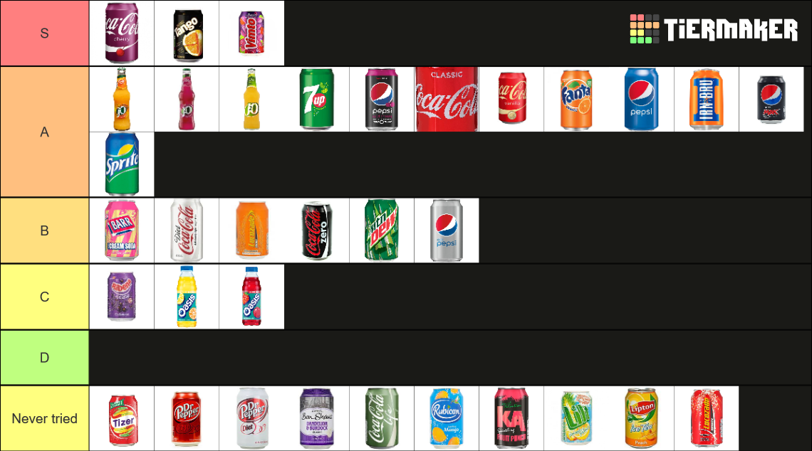 UK Soft Drinks Tier List Rankings) TierMaker