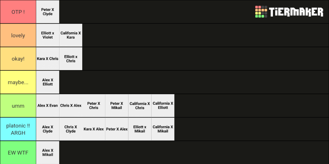 oc ships Tier List (Community Rankings) - TierMaker