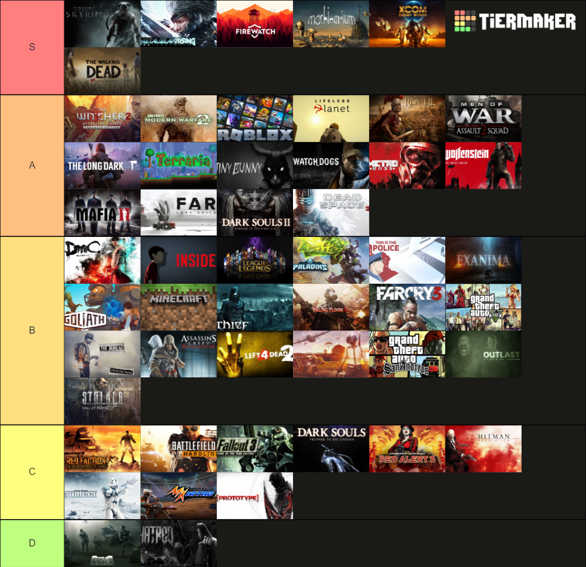 Games By Uwu Owo Uwu Owo Tier List (community Rankings) - Tiermaker