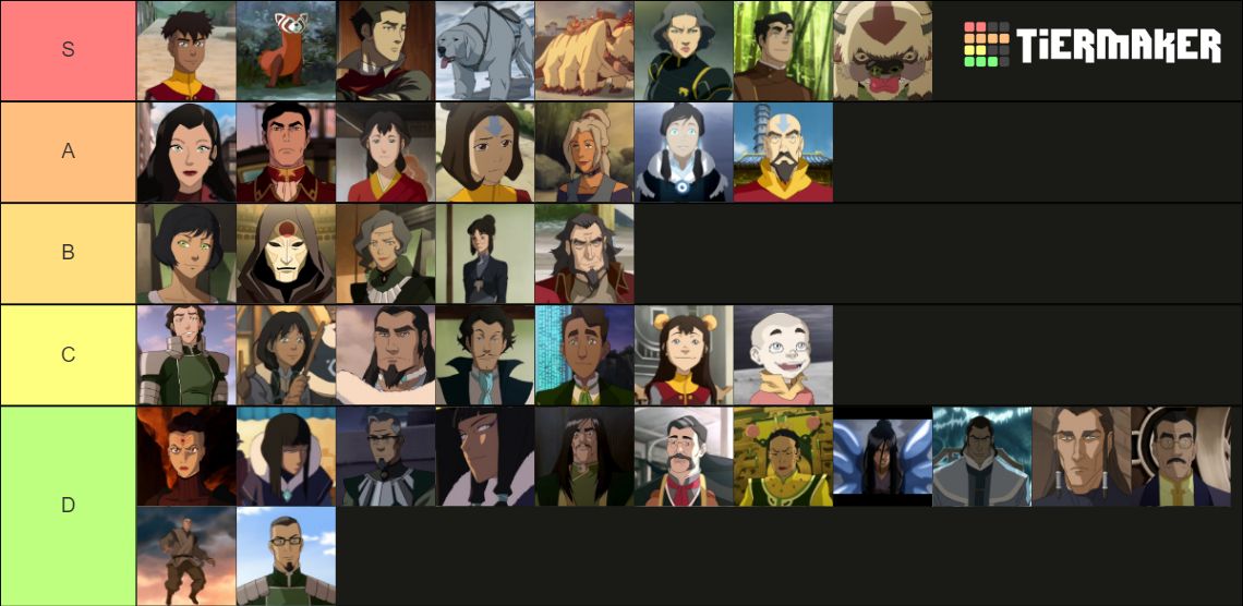 Legend of Korra Character Ranking Tier List (Community Rankings ...