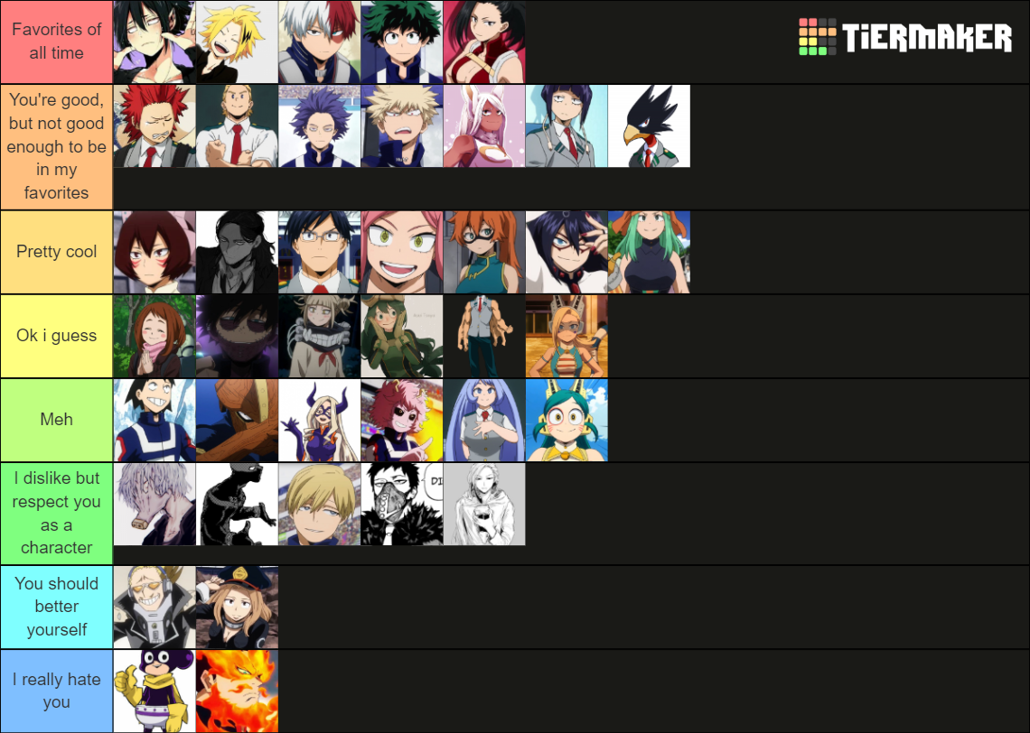 My Hero Academia Characters Tier List (community Rankings) - Tiermaker