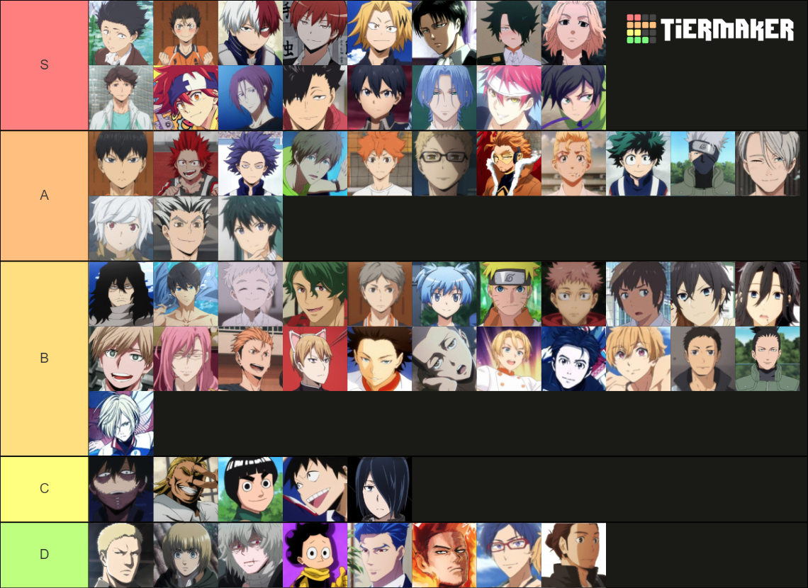 my husbandos Tier List (Community Rankings) - TierMaker