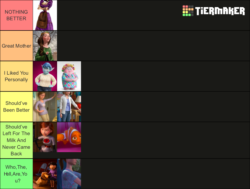 Pixar Moms Tier List Community Rankings Tiermaker