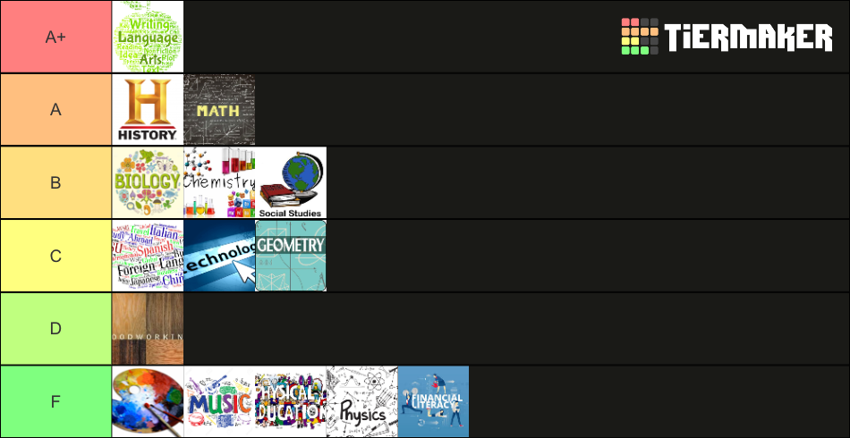 School Subjects Tier List (Community Rankings) - TierMaker