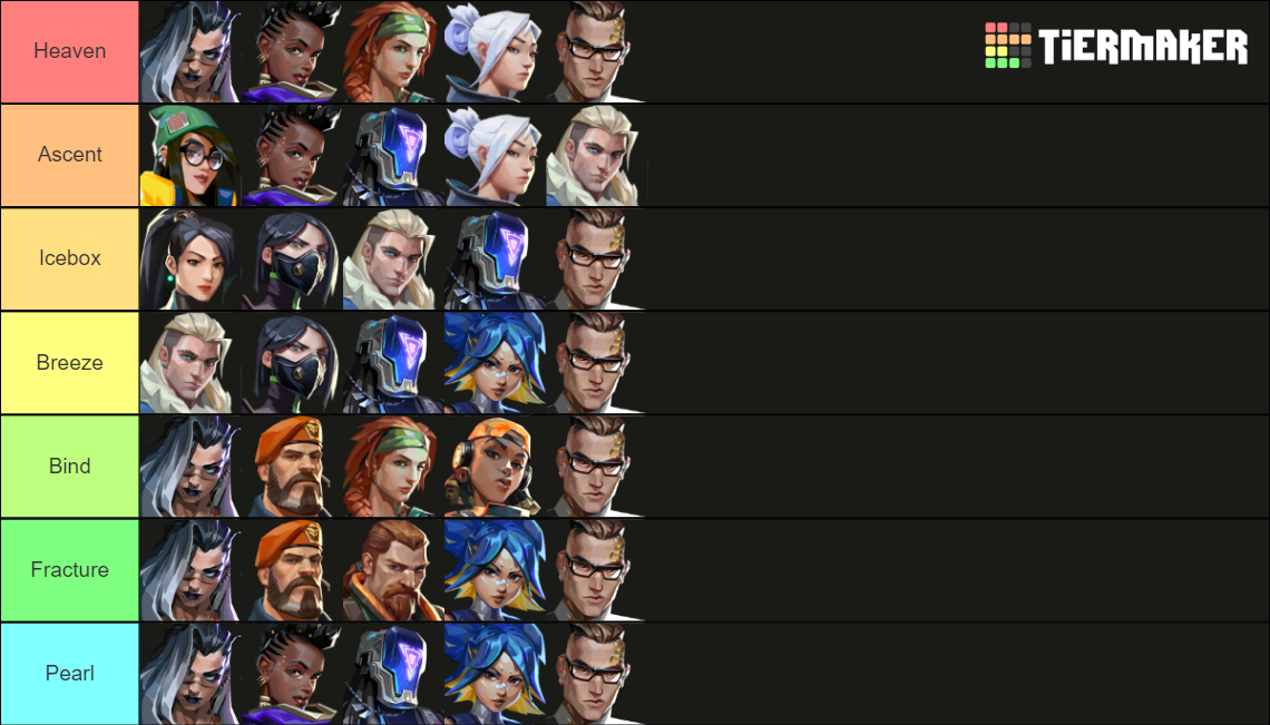 VALORANT Comp Maker Updated fade Tier List (Community Rankings) - TierMaker