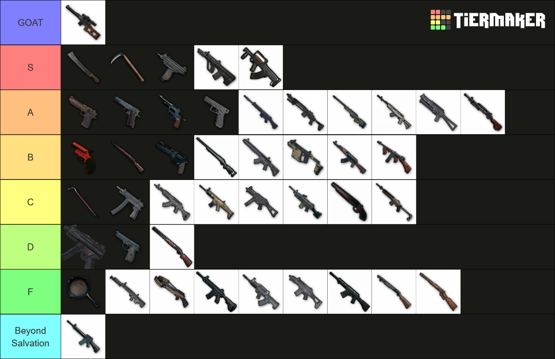 PUBG weapons Tier List (Community Rankings) - TierMaker