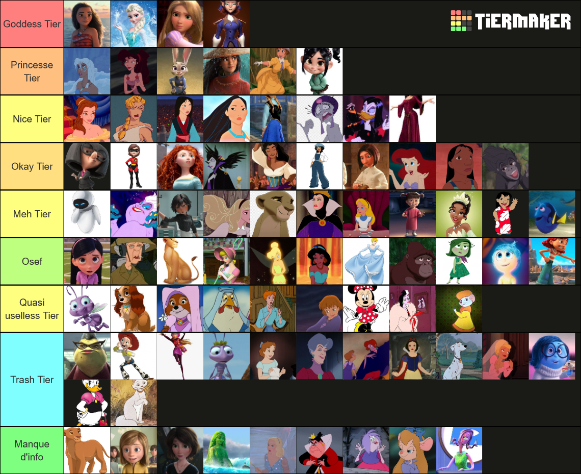 Disney Waifu Tier List (Community Rankings) - TierMaker