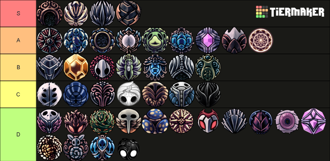 Hollow Knight Charm Ranking Tier List Community Rankings TierMaker   Hollow Knight Charm Ranking 786070 1666877629 