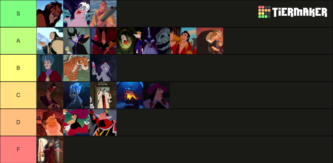 Disney Villains Tier List Community Rankings TierMaker