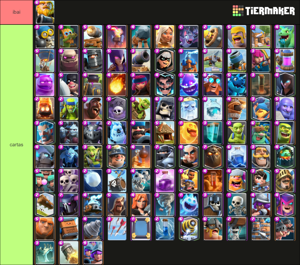 Recent Clash Royale Tier Lists - TierMaker