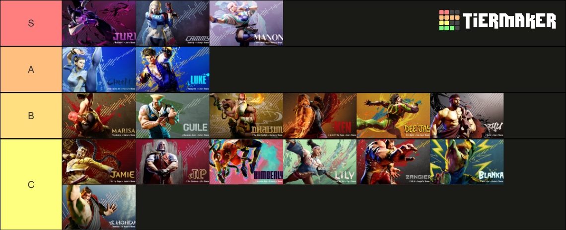 SF6 Characters Theme Tierlist Tier List (Community Rankings) - TierMaker