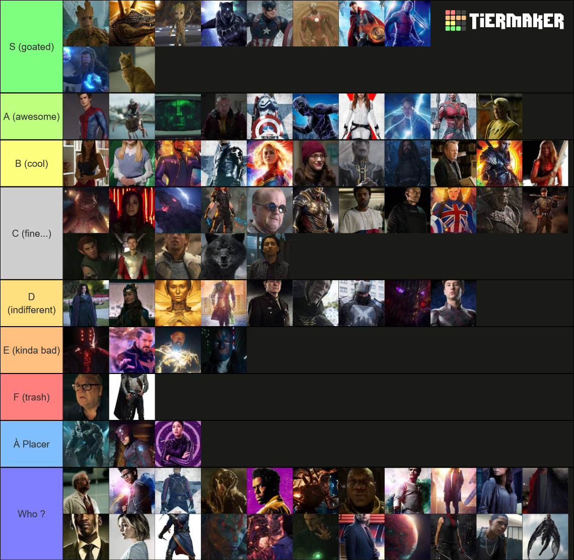 Every Single MCU Character ever (300+ characters) Tier List (Community ...