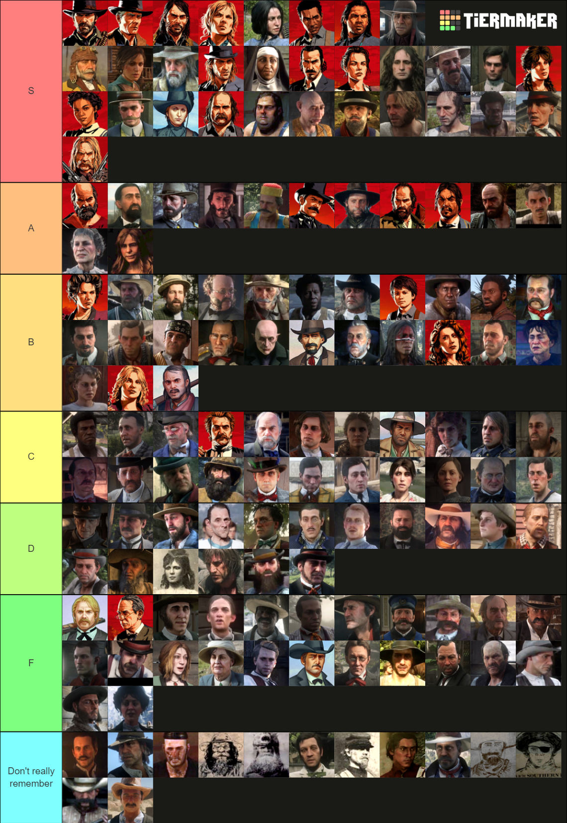 Red Dead Redemption 2 characters Tier List (Community Rankings) - TierMaker