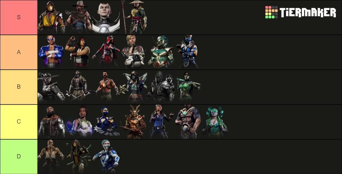 MK11 (Mortal Kombat 11) Tier List (Community Rankings) - TierMaker